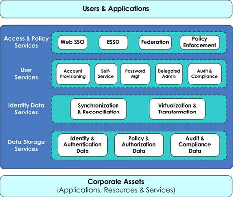 Image result for Identity Insurance