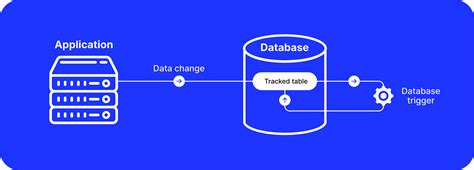 SQL Trigger Audit Trail 的图像结果