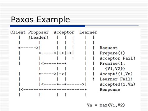 Paxos Visual Example 的图像结果