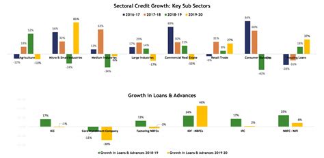 The Importance of NBFCs in India