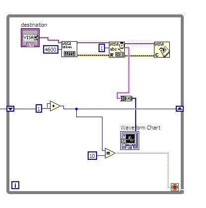 Reading ASCII-Code 的图像结果
