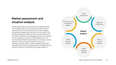 Assess The Situation
