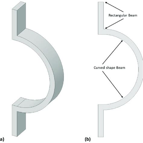 Click Spring Gyroscope 的图像结果