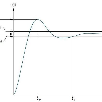 Image result for Atan2 Function Plot