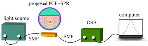 High-Sensitivity Refractive Index Sensor with Dual-Channel Based on ...