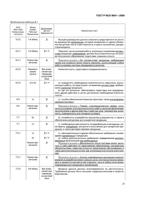 Скачать ГОСТ Р ИСО 9001-2008 Системы менеджмента качества. Требования