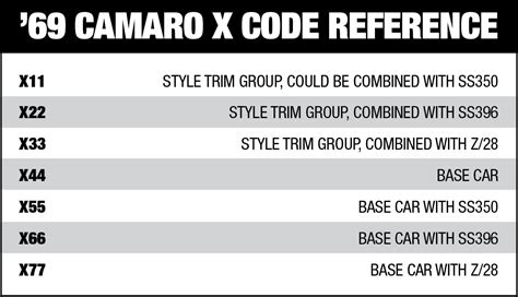 Image result for Chevy Date Code Chart