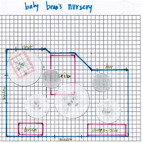 Plan Paper 的图像结果