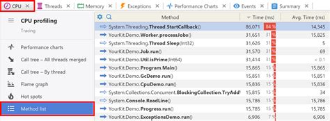 Image result for Get Method List
