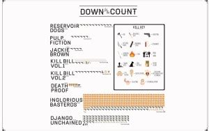 PL quentin-tarantino-reservoir-dogs-pulp-fiction-jackie-brown-kill-bill ...