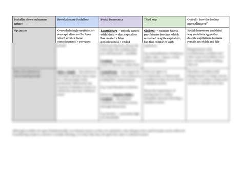 SOLUTION: A level politics ideologies essay plans socialist views on ...