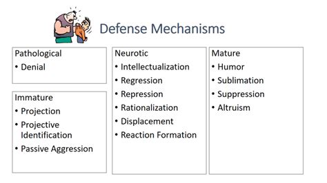 Denial Definition Psychology at Diane Arnett blog