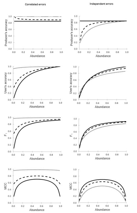Ground Truth in Classification Accuracy Assessment: Myth and Reality