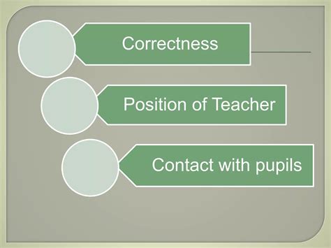 Image result for Micro Teaching Practice