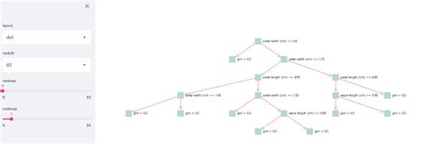 Streamlit Create Node Graph 的图像结果