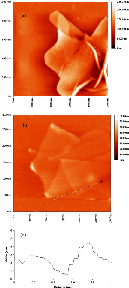 Image result for AFM Graphite Layers
