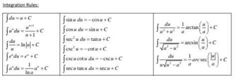 Image result for Integration Du Formulas