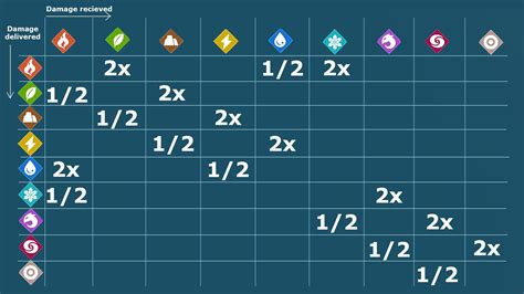 Palworld type chart: All element strengths explained | Rock Paper Shotgun