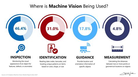 Image result for Machine Vision Examples