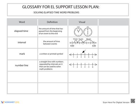 Image result for Elapsed Time Word Problems