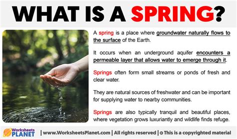 Image result for Spring Explained