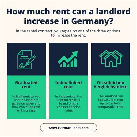 Rent Increase in Germany [Tenant Rights And Regulations]
