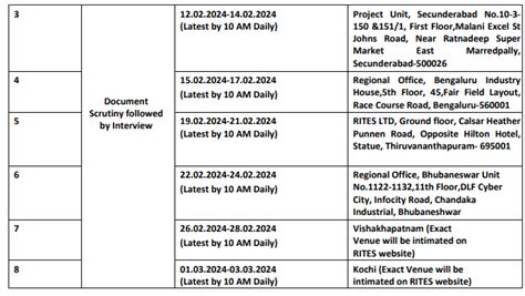 RITES Limited Recruitment