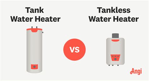 How Much Does Water Heater Replacement Cost in Los Angeles, CA? | Angi