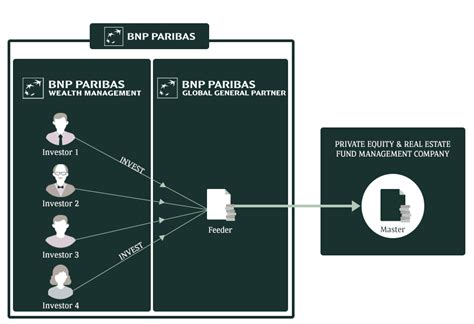 Global General Partner
