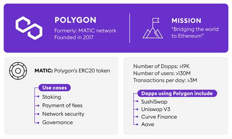 Image result for Polygon Blockchain Explained