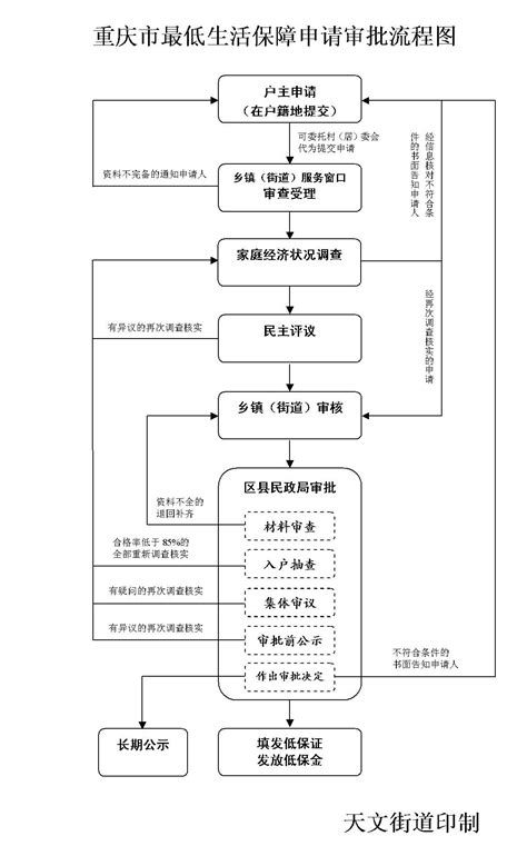 重庆市业主委员会成立最新流程（含流程说明文字）