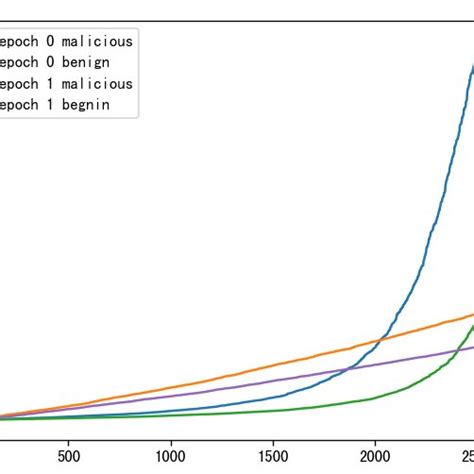 Image result for Federated Learning Introduction