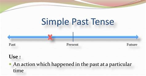 Simple Past Tense - Structure, Uses & Examples