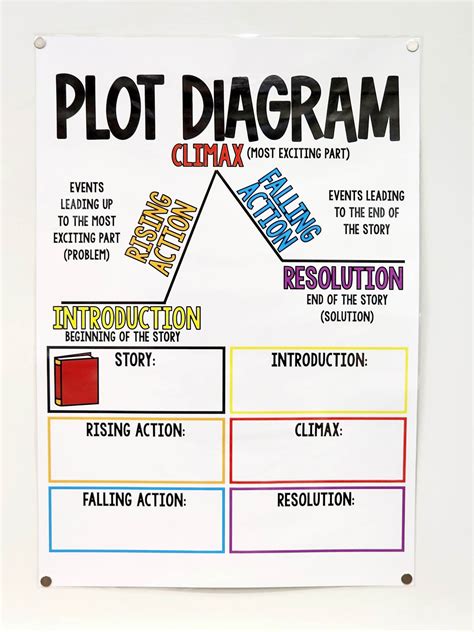 Plot Anchor Chart