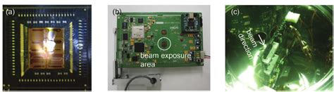 Synchronous Dynamic Random-Access Memory 的图像结果
