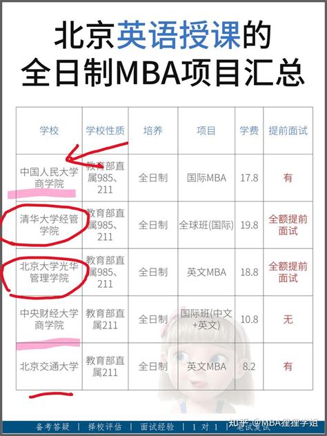 北京英语授课的全日制MBA院校清单｜2023 - 知乎