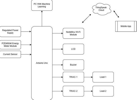 Image result for Power Consumption Monitoring System Using Visual Studio Code