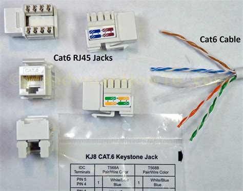 Cat 6 Wiring Diagram for Wall Plates - Step-by-Step Guide for Proper ...