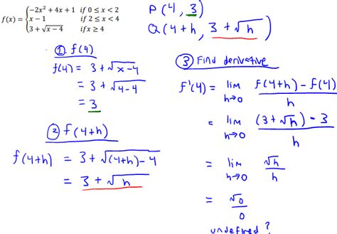 Image result for Calculus Grade 12 First Principle