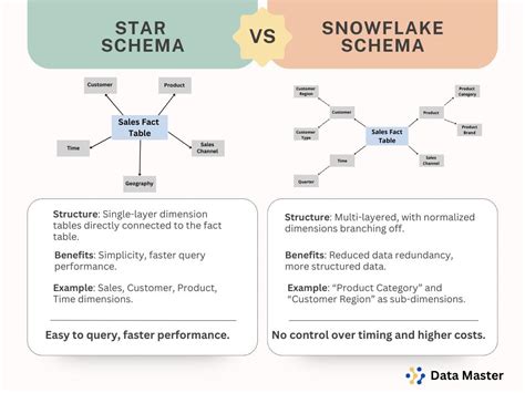 Database Schema Example 的图像结果