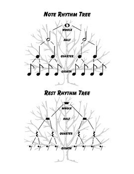 Image result for Rhythm Tree