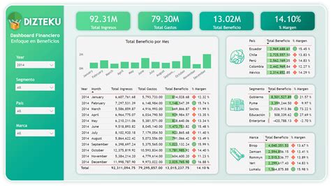 Dashboard Financiero - Microsoft Fabric Community
