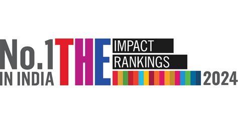 ACAT 2026 Application Open, MBA Admission & PGDM Placement