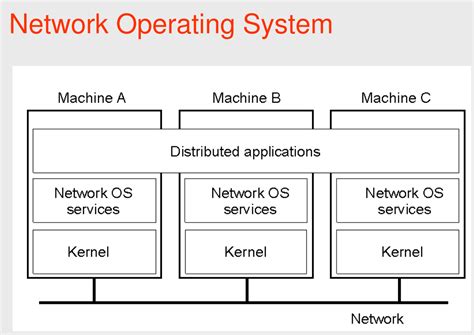 Types of Operating System Unix Hindi 的图像结果