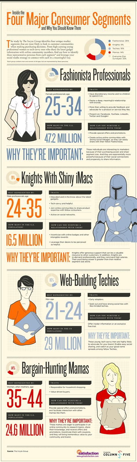 Image result for Business Segment Examples