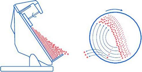 Image result for Disc Pelletizer Process