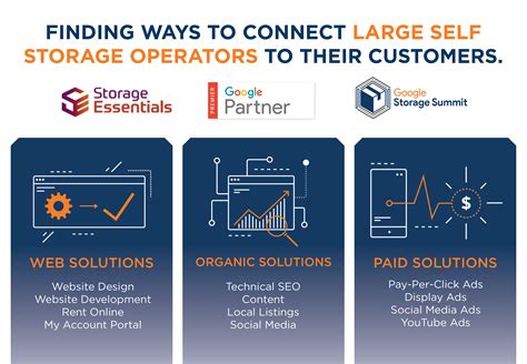 Go Local Interactive Logo 的图像结果