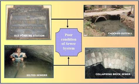 Official Website of Kolkata Municipal Corporation