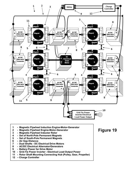 Image result for Magnetic Generator Tutorial