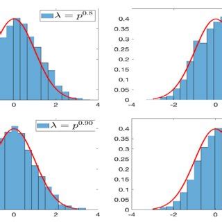 Image result for What Is Normal Approximation